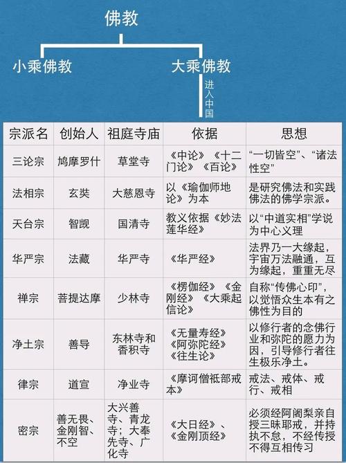 印度佛教史视域下大乘显密教传播路线图、地理图示与年表综述